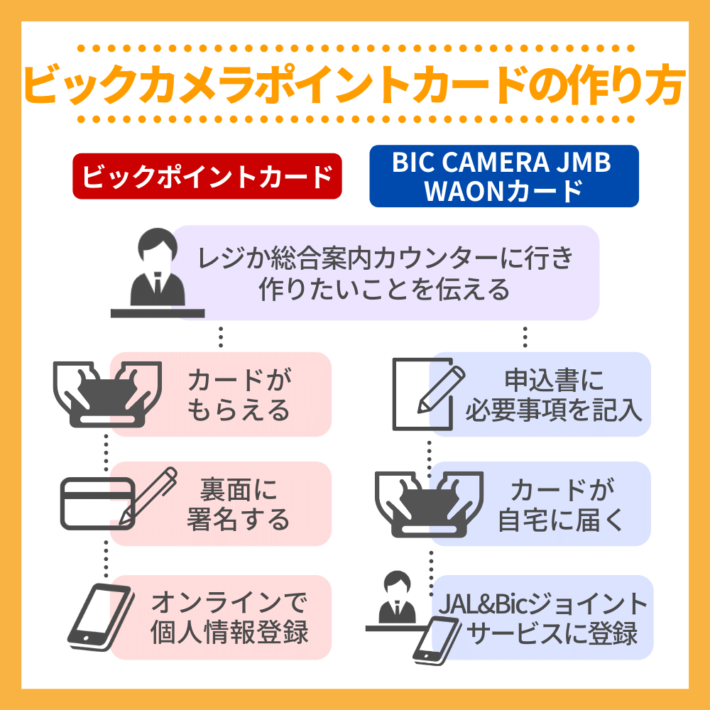 ビックカメラポイントカードの作り方・登録方法を解説！アプリでの利用も可能！｜クレコミ｜クレジットカード口コミ比較情報サイト