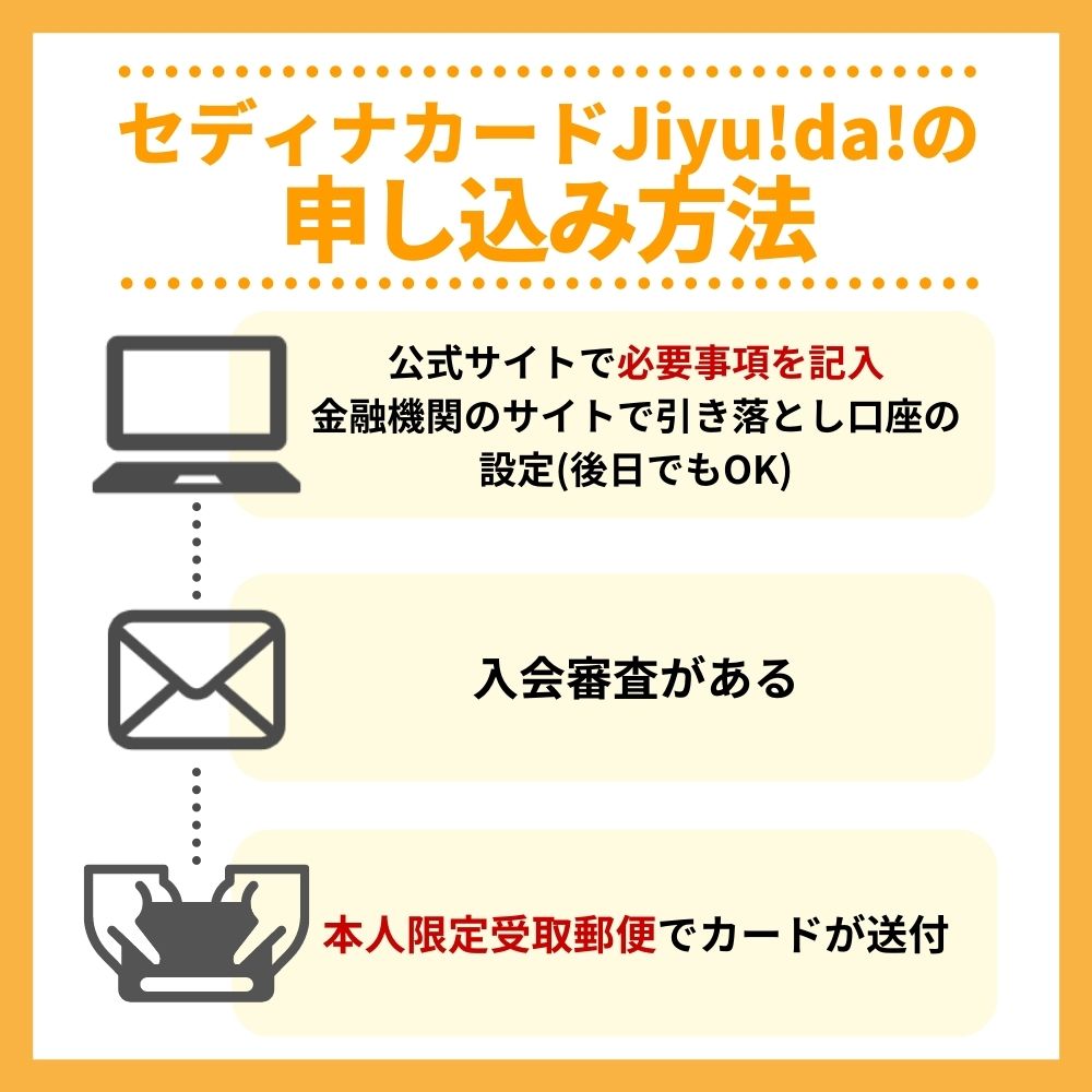 セディナカードJiyu!da!の申込み方法