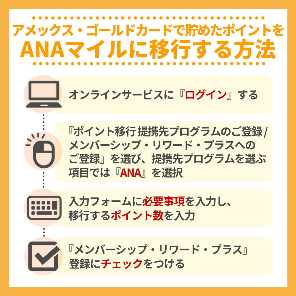 アメックス・ゴールドカードで貯めたポイントをANAマイルに移行する方法｜ANA マイルをザクザク貯める方法も解説｜クレコミ｜クレジットカード口コミ比較情報サイト