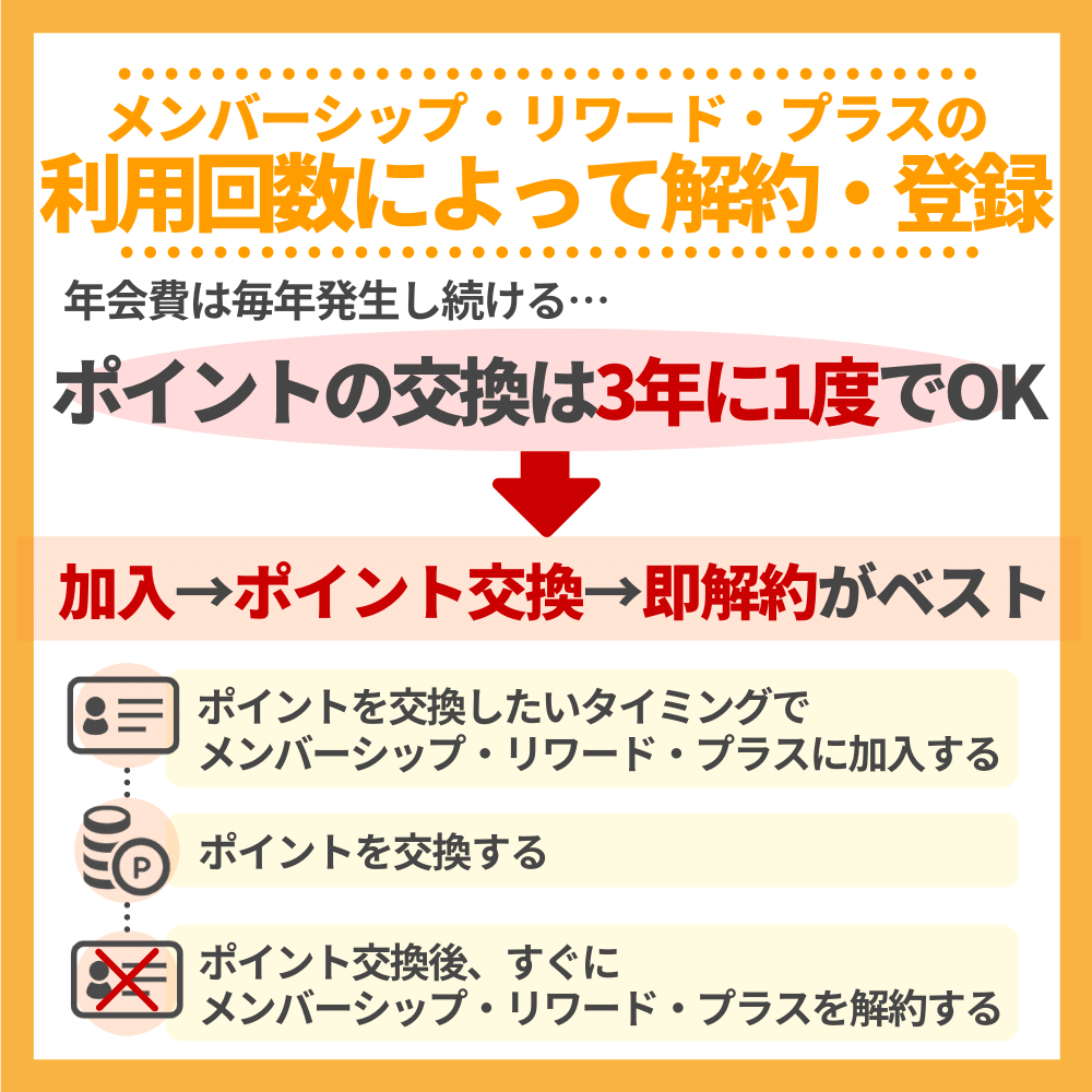 アメックス メンバー シップ リワード プラス