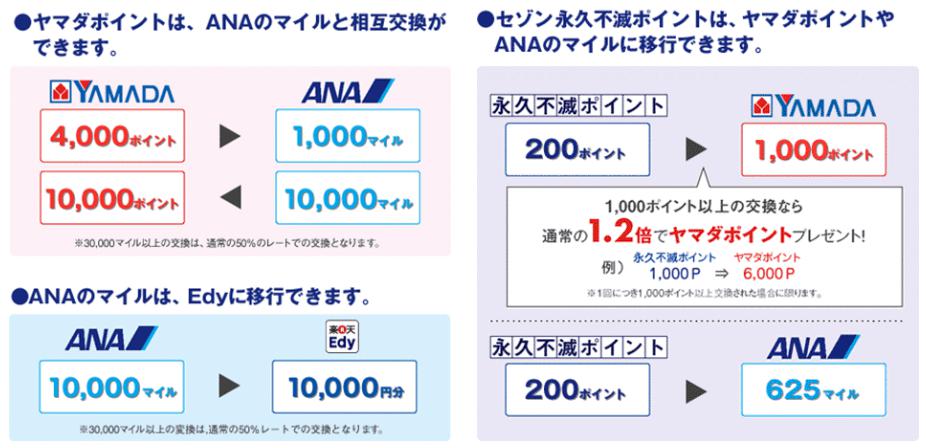 ヤマダ電機のポイントの有効期限｜基本は1年でも延長方法が用意されて 