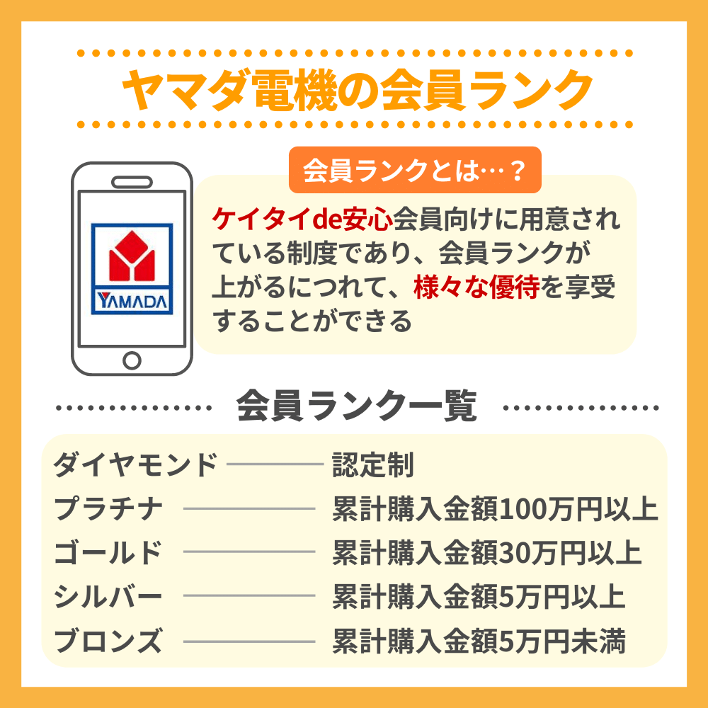 ヤマダ電機の会員ランクとは？プラチナやゴールド会員特典を解説！｜クレコミ｜クレジットカード口コミ比較情報サイト