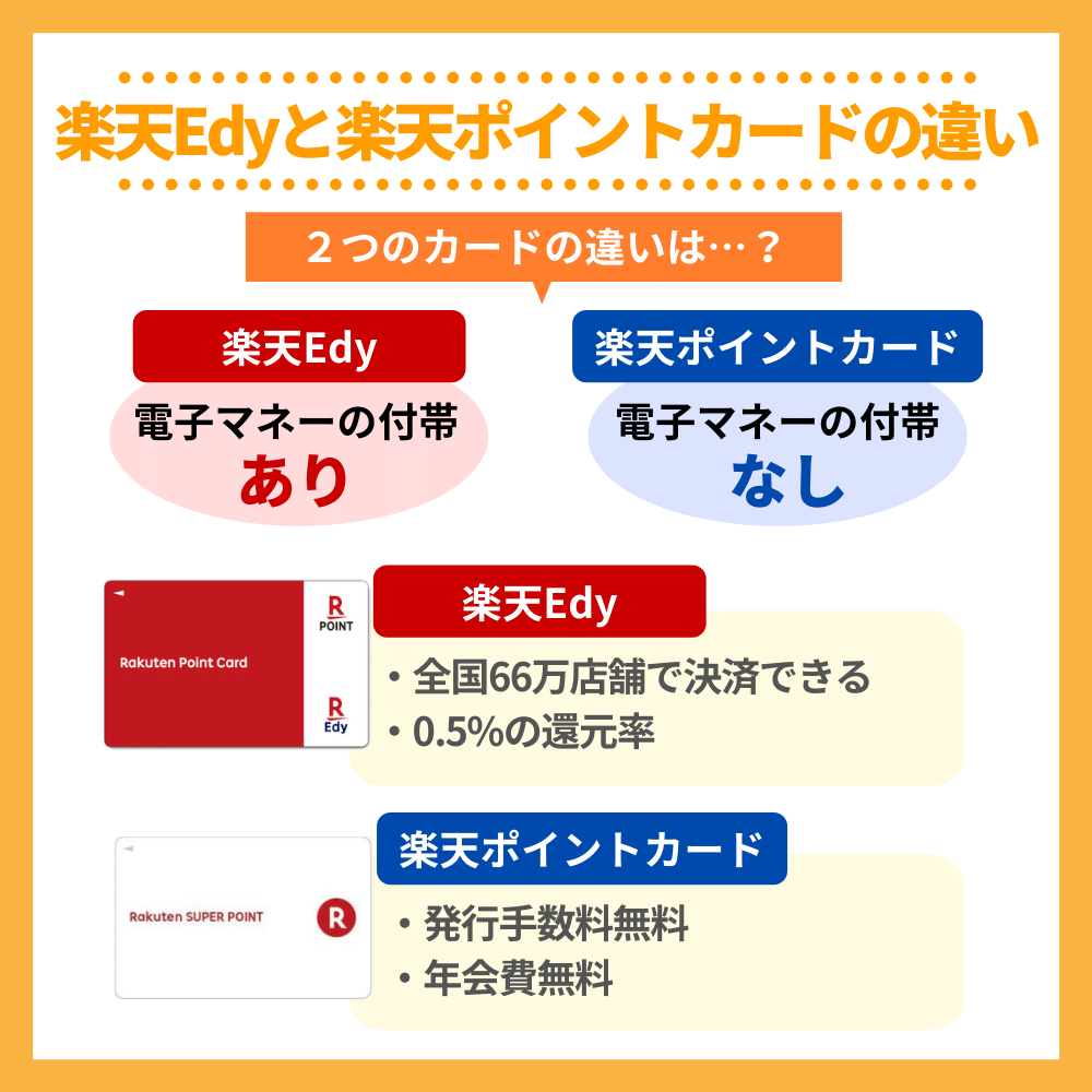 楽天 カード edy つける べき か