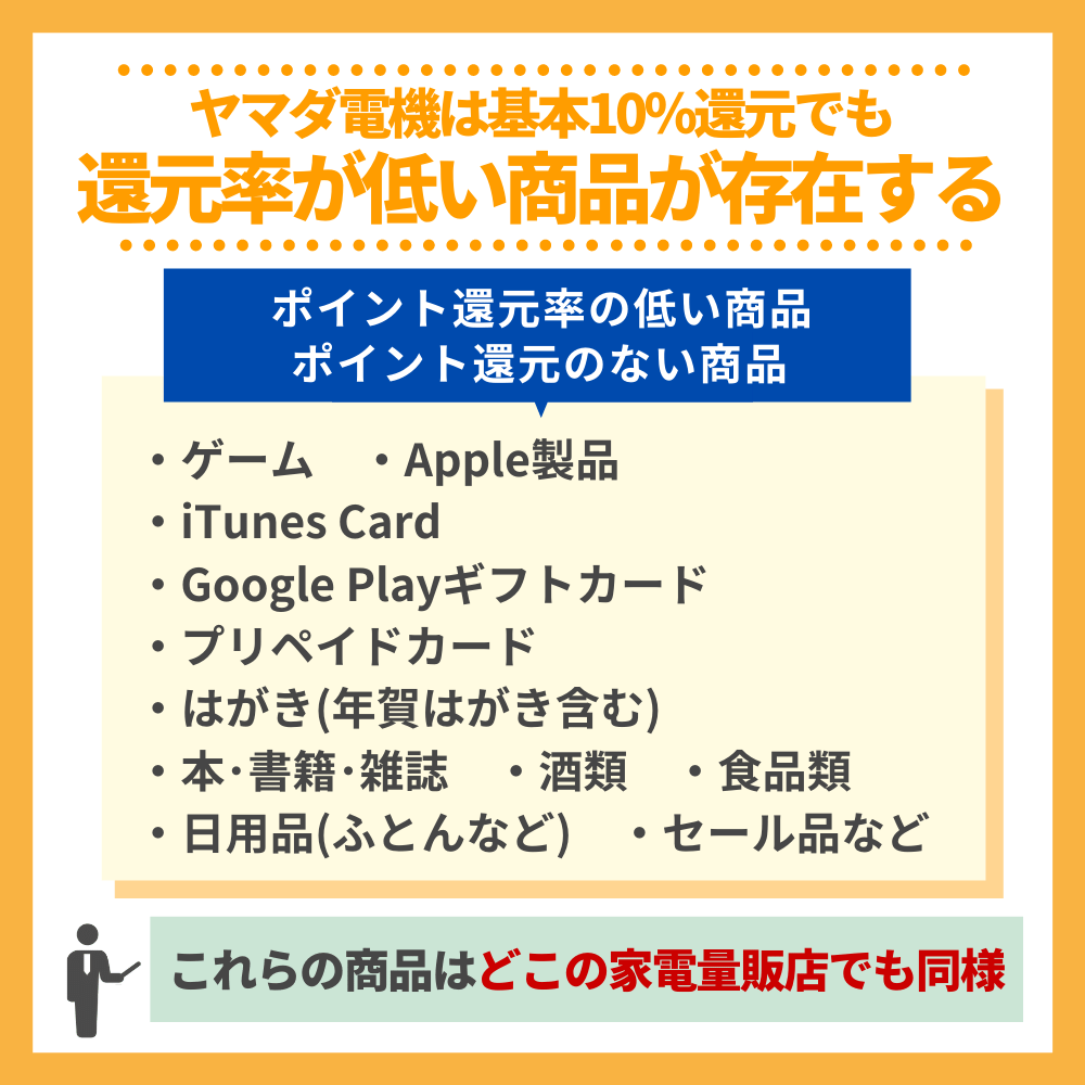 ヤマダ 電機 ポイント 還元 率