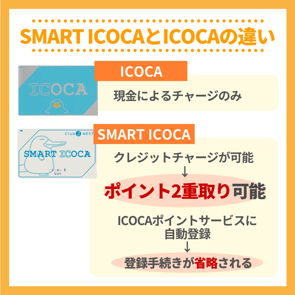 SMART ICOCAとICOCAの違いとは？
