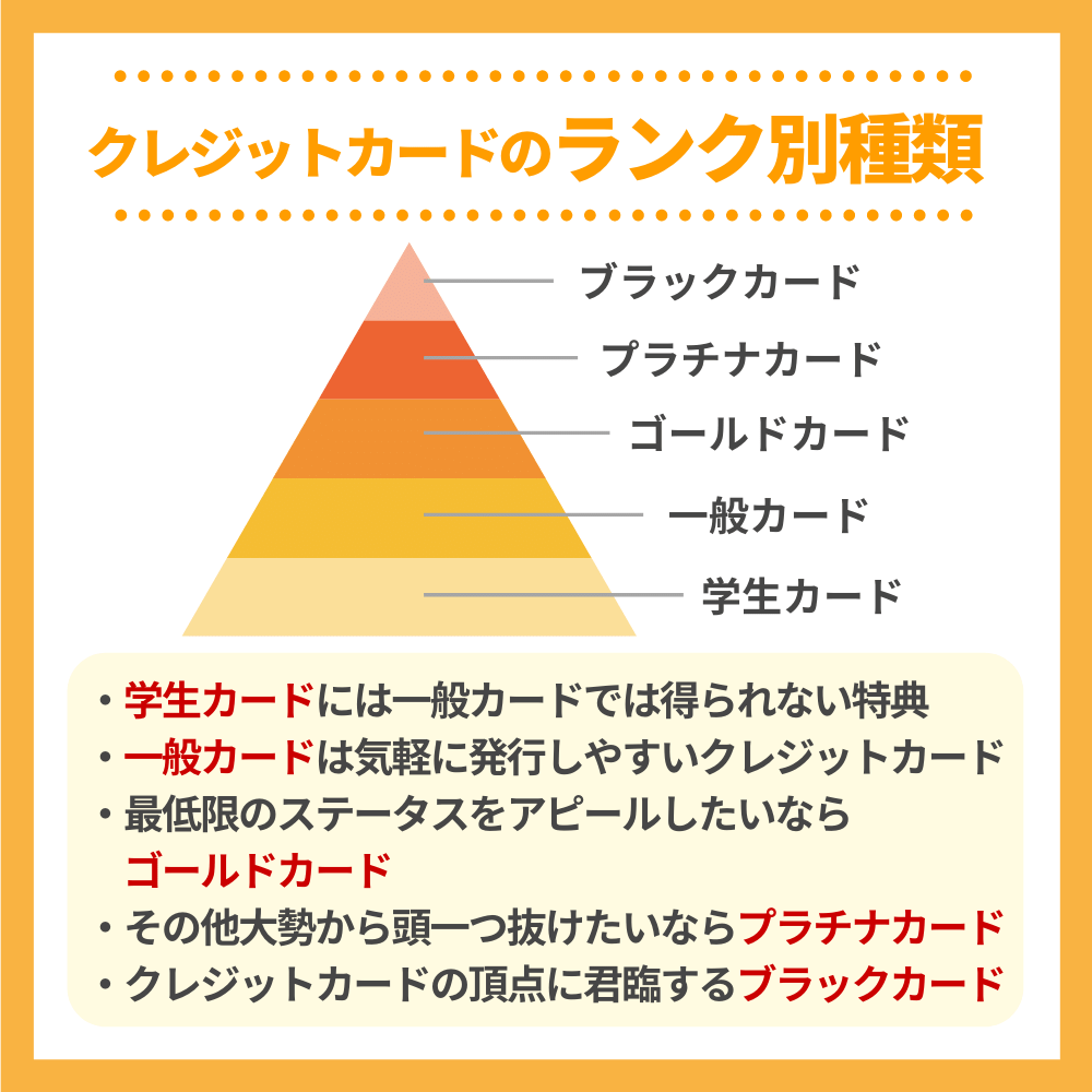 2026年最新版】クレジットカードおすすめ比較｜目的別人気ランキング＆失敗しない選び方｜クレコミ｜クレジットカード口コミ比較情報サイト
