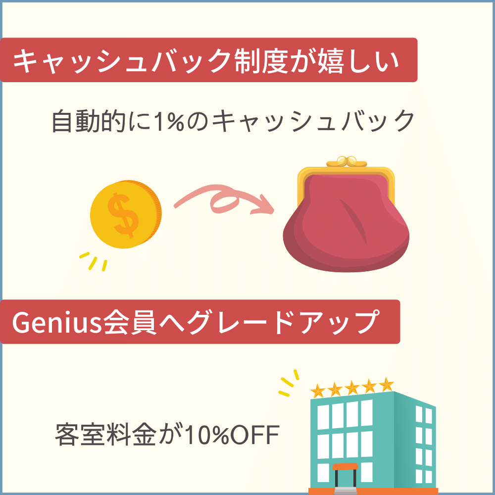 Booking.comカードの特典と口コミ】旅好きには必須な高還元カード！｜クレコミ｜クレジットカード口コミ比較情報サイト