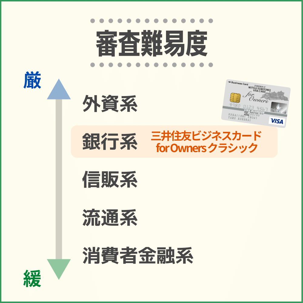 三井住友ビジネスカード for Owners クラシックの特典と口コミ】個人事業主や法人におすすめの1枚！｜クレコミ｜クレジットカード 口コミ比較情報サイト
