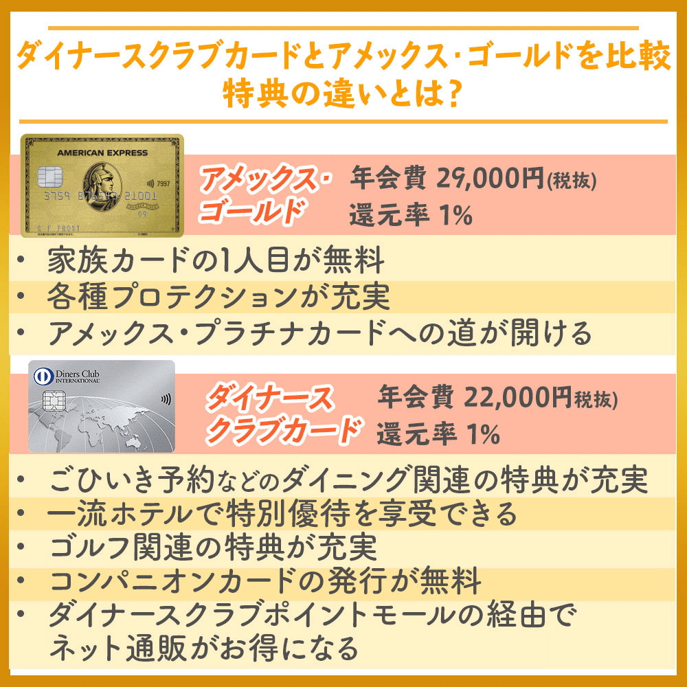 ダイナースクラブカードとアメックス・ゴールドを完全比較】特典内容の違いや選び方を解説！｜クレコミ｜クレジットカード口コミ比較情報サイト