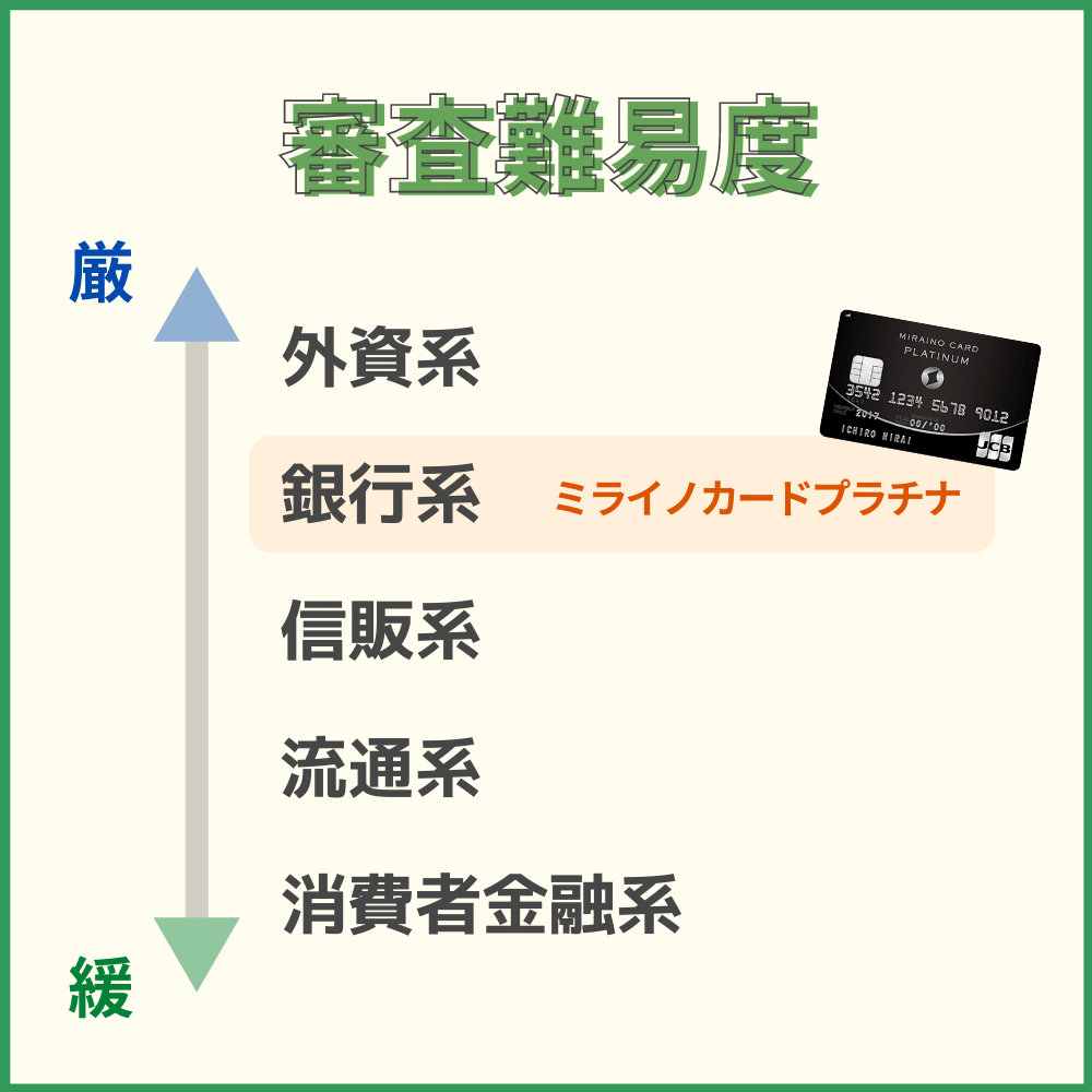 ミライノカードプラチナムの特典】優れた特典・補償を誇る隠れた名カード！｜クレコミ｜クレジットカード口コミ比較情報サイト
