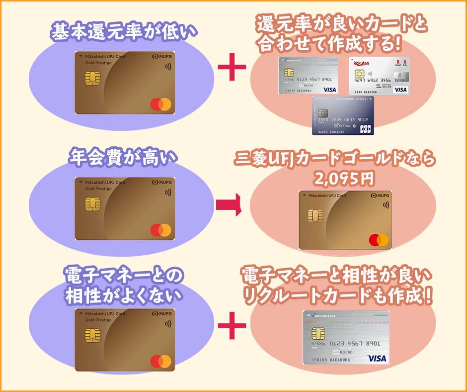 三菱UFJカード ゴールドプレステージの気になるデメリット