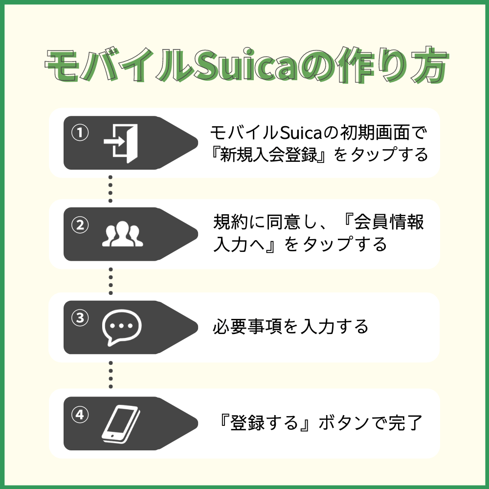 SuicaはモバイルSuicaが便利！作り方の流れと使い方