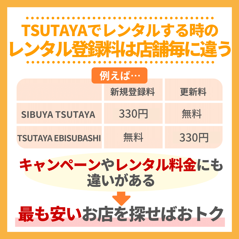 Tsutaya カード 更新 料