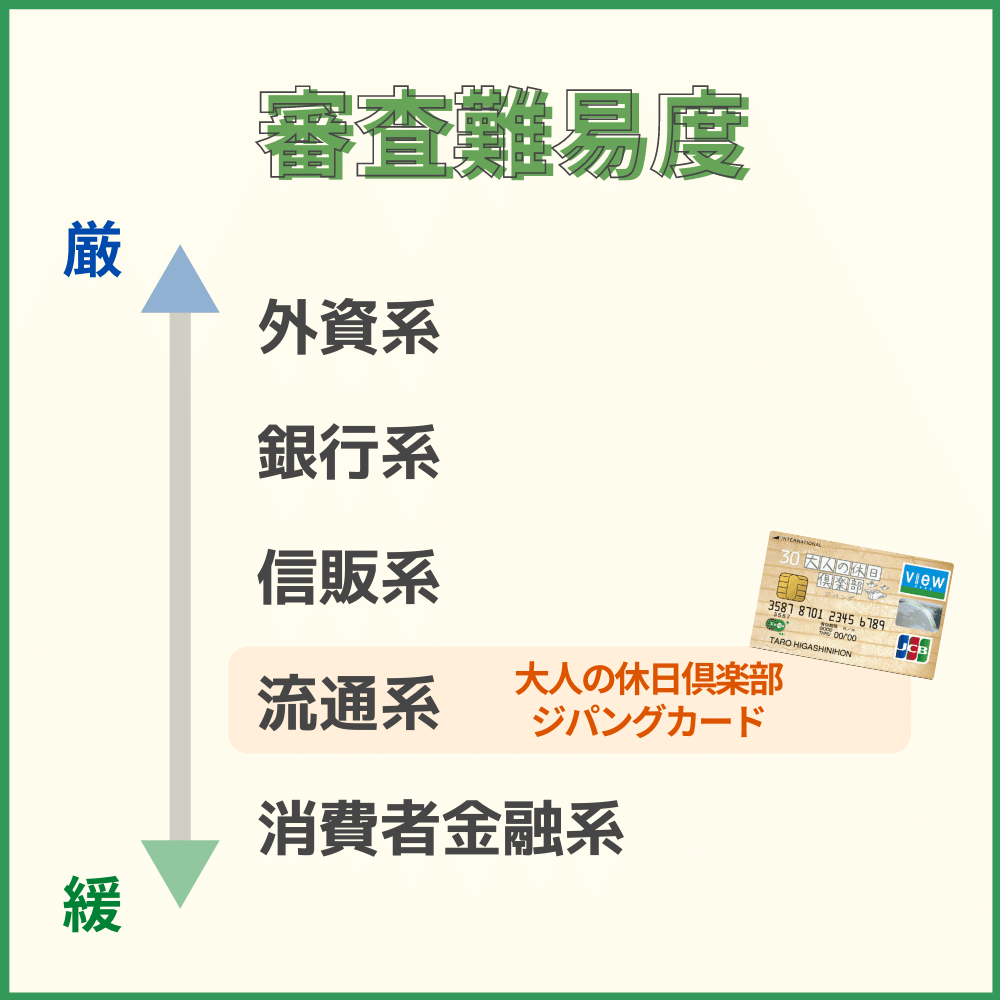 大人の休日倶楽部ジパングカードの特典と口コミ】ゆったりと旅行が楽しめるカード特典付き！｜クレコミ｜クレジットカード口コミ比較情報サイト
