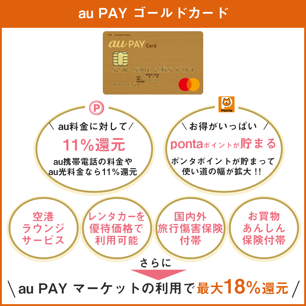 【au PAY ゴールドカードの特典と口コミ】auユーザーは最大11％還元を見逃すな！