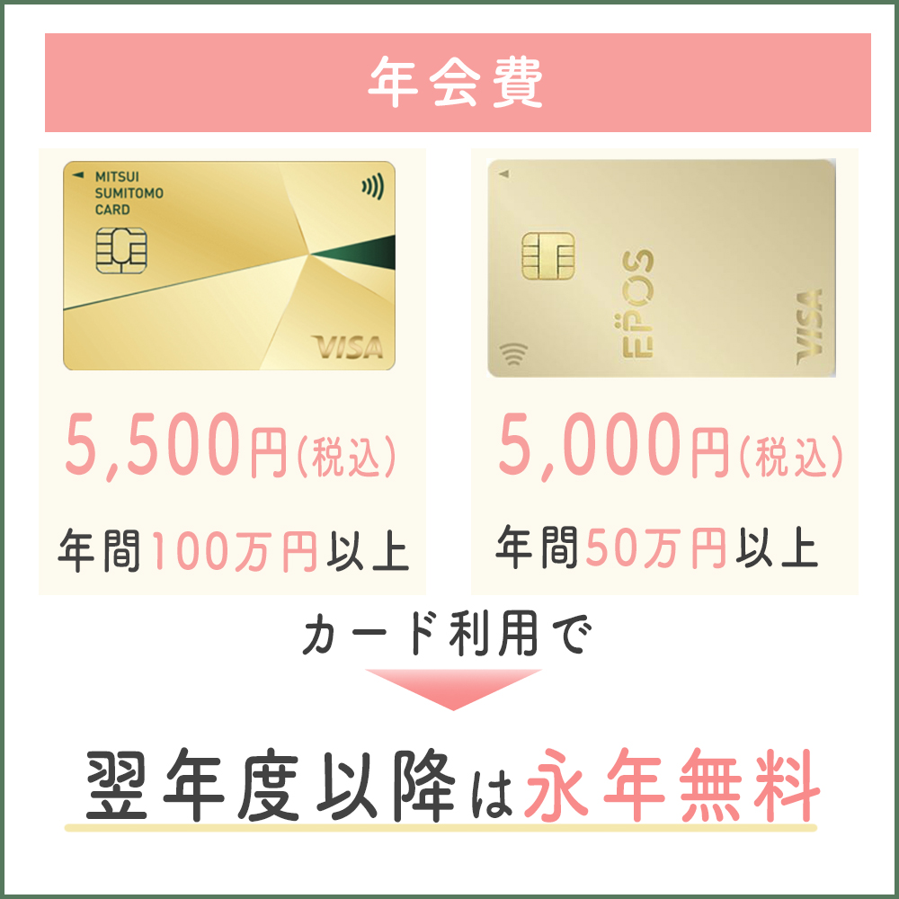 三井住友カード ゴールドナンバーレス（NL）とエポスゴールドカードの年会費