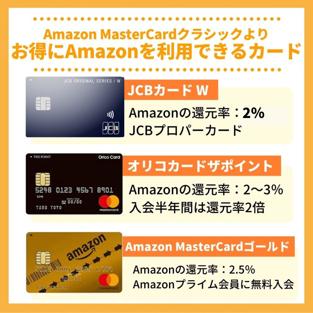 Amazonで一番お得なクレジットカードはAmazon MasterCardクラシックではないことが判明！