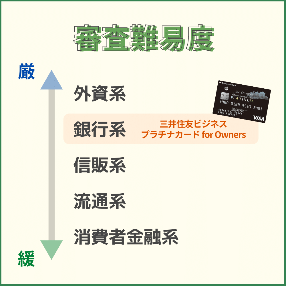 三井住友ビジネスプラチナカード for Ownersの審査難易度や審査時間