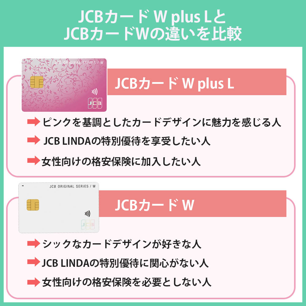 JCBカード W plus LとJCBカードWの違いを比較