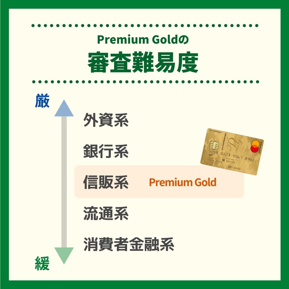 Premium Goldの審査難易度や審査時間