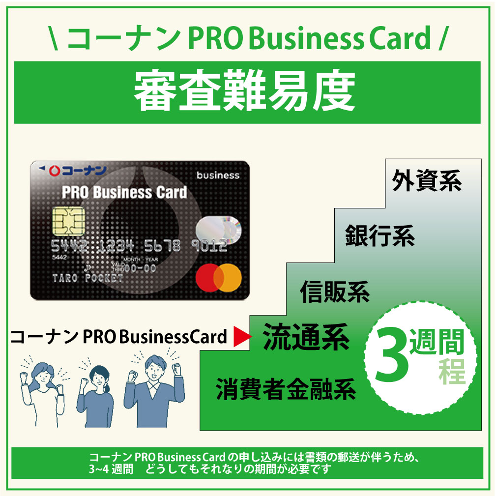 コーナンPRO Business Cardの審査難易度や審査時間