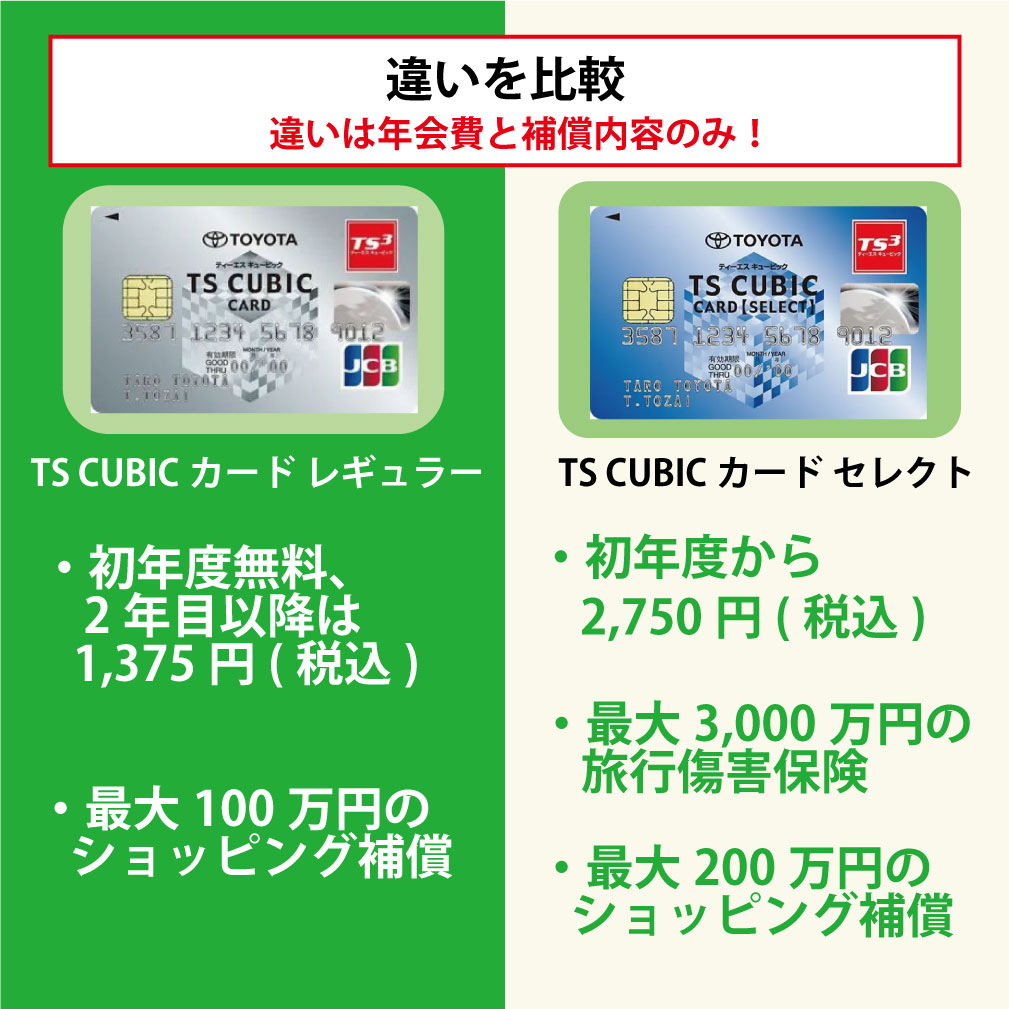 【違いを比較】TS CUBICカード レギュラーとTS CUBICカード セレクトどっちがおすすめ？