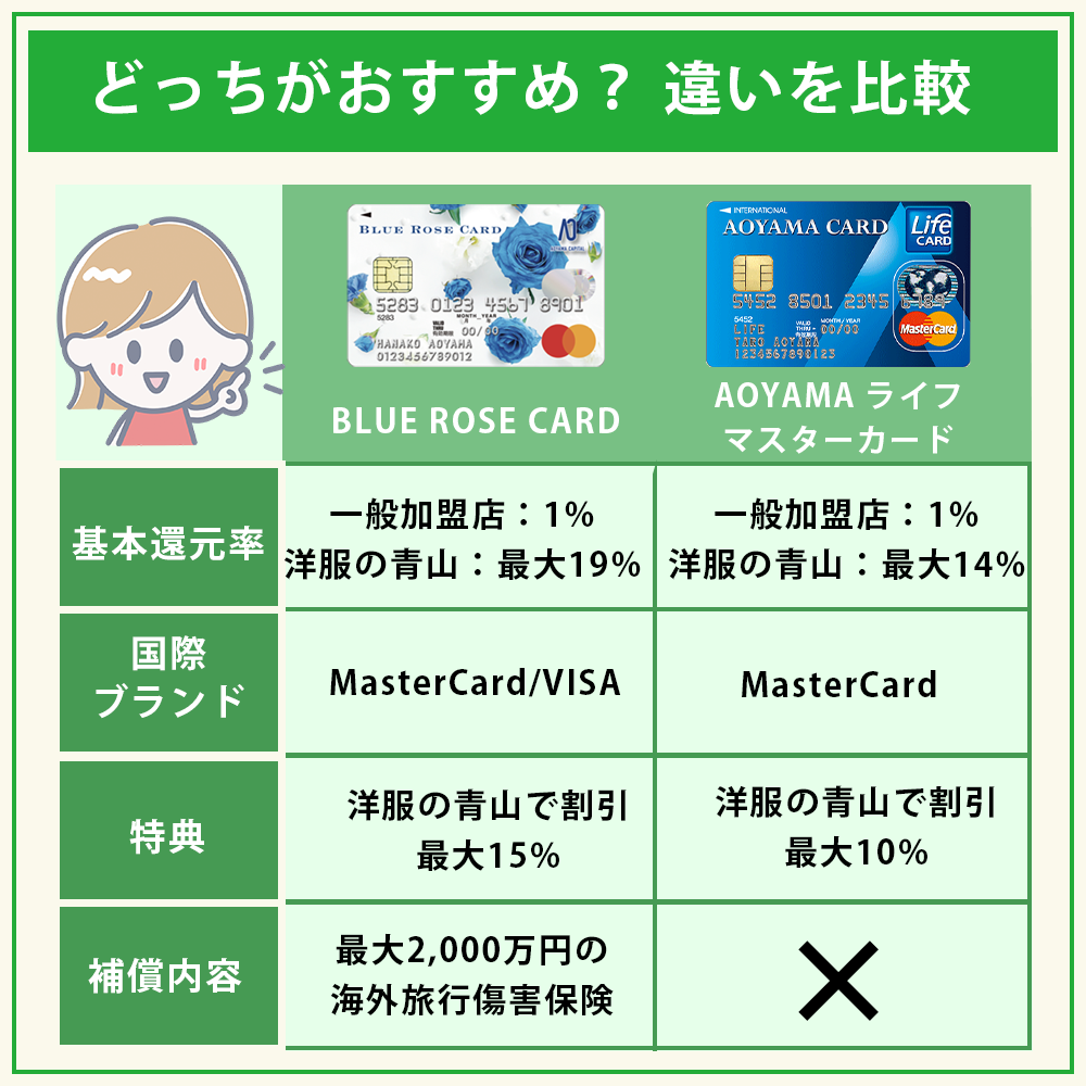 【違いを比較】BLUE ROSE CARDとAOYAMA ライフマスターカードどっちがおすすめ？