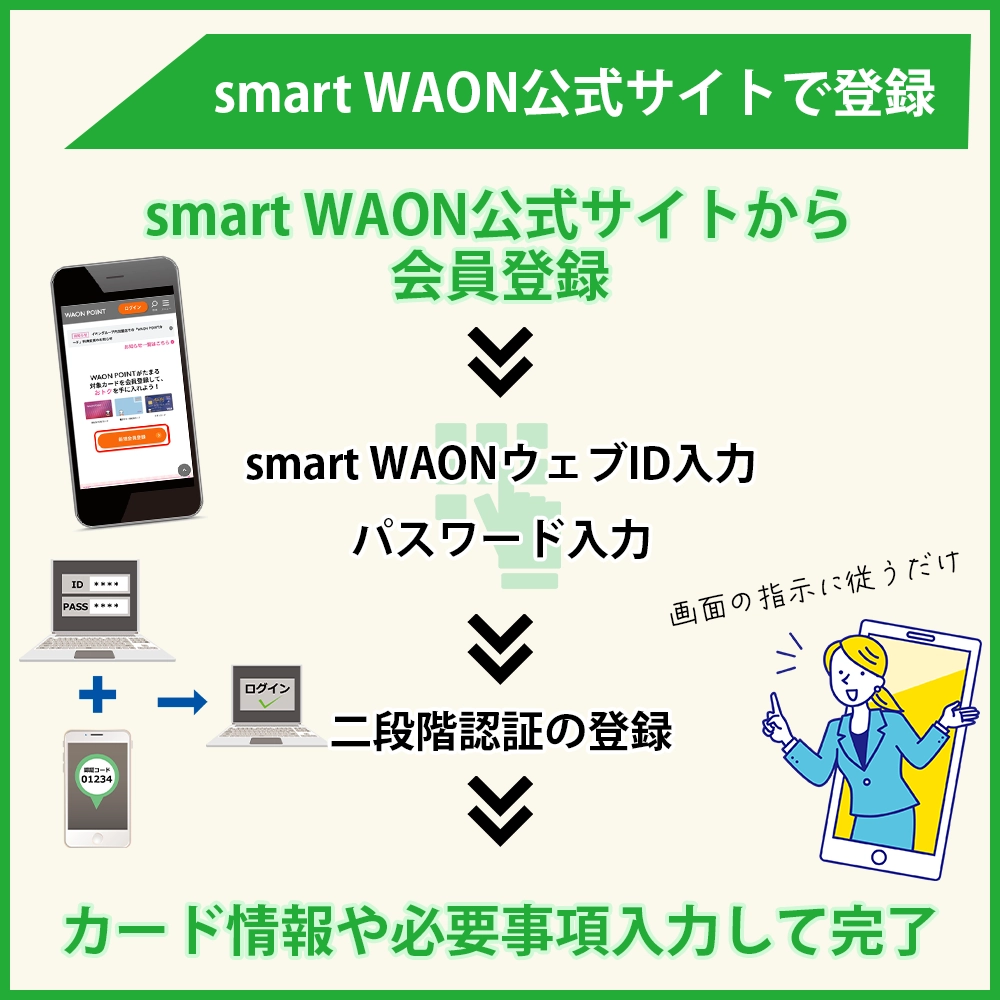 smart WAON公式サイトで登録する方法