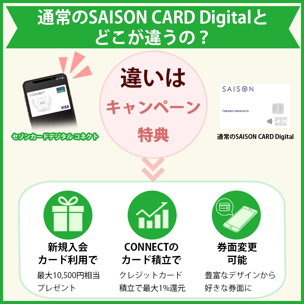 【違いを比較】セゾンカードデジタル コネクトと通常のSAISON CARD Digitalはどっちがおすすめ？