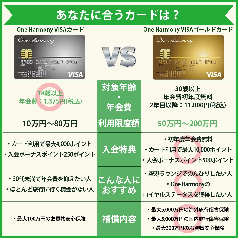 【違いを比較】One Harmony VISAカードとOne Harmony VISA ゴールドカードはどっちがおすすめ？