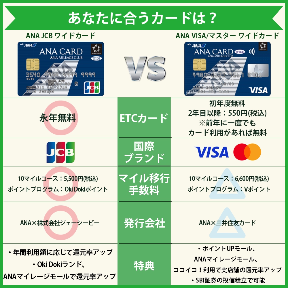 【違いを比較】ANA JCB ワイドカードとANA VISA/マスター ワイドカードはどっちがおすすめ？
