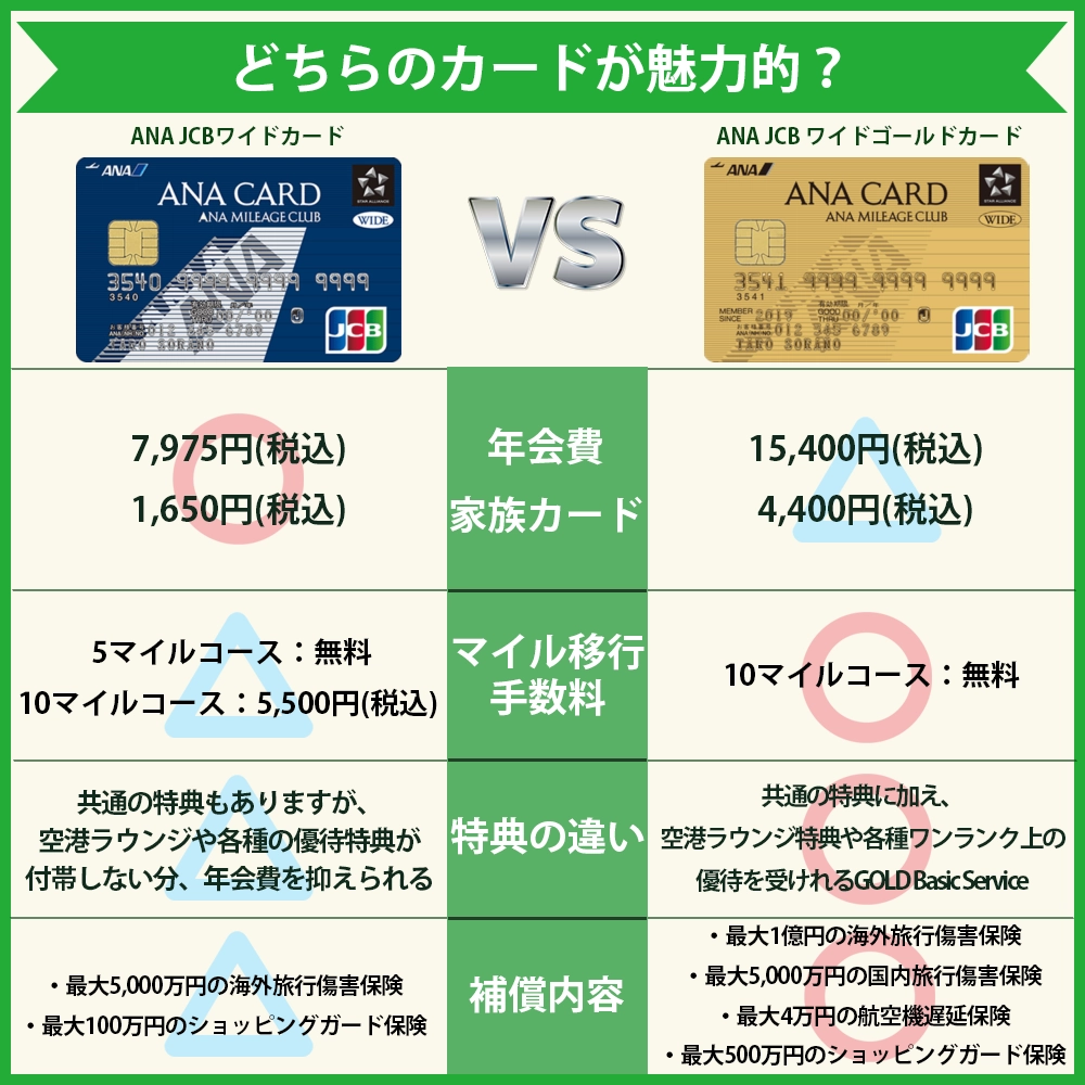 【違いを比較】ANA JCB ワイドカードとANA JCB ワイドゴールドカードはどっちがおすすめ？