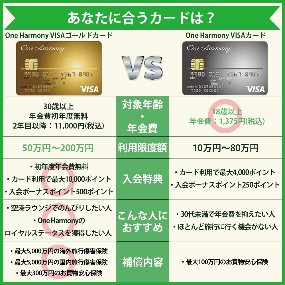 【違いを比較】One Harmony VISAゴールドカードとOne Harmony VISAカードはどっちがおすすめ？