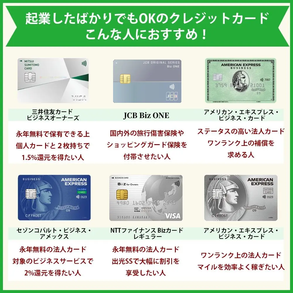【人気比較】起業したばかりでもOKなおすすめ法人クレジットカード6選
