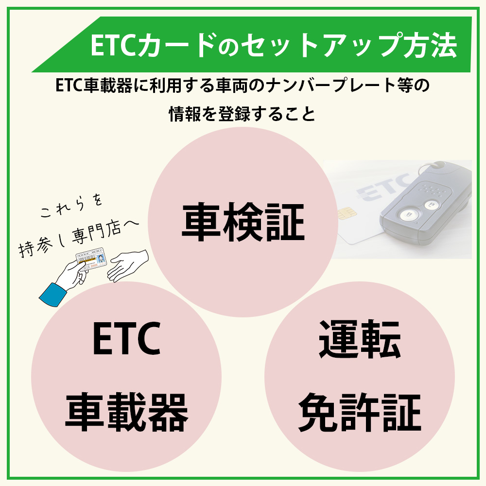 ETCカードのセットアップ方法
