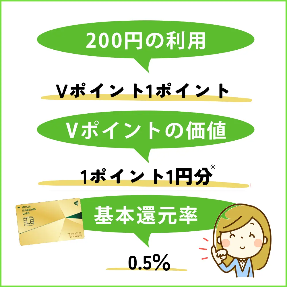 三井住友カード ゴールドナンバーレス（NL）で貯まるのはVポイント