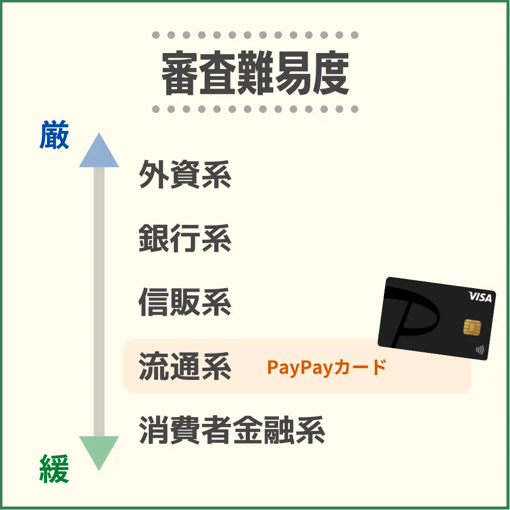 PayPayカードの審査難易度や審査時間