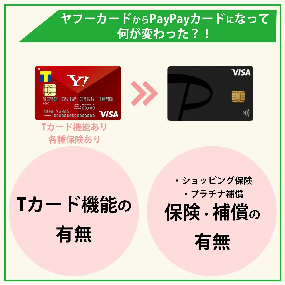 ヤフーカードからPayPayカードになって何が変わった？！